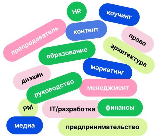 Профессии в Лаборатории в 2026 году