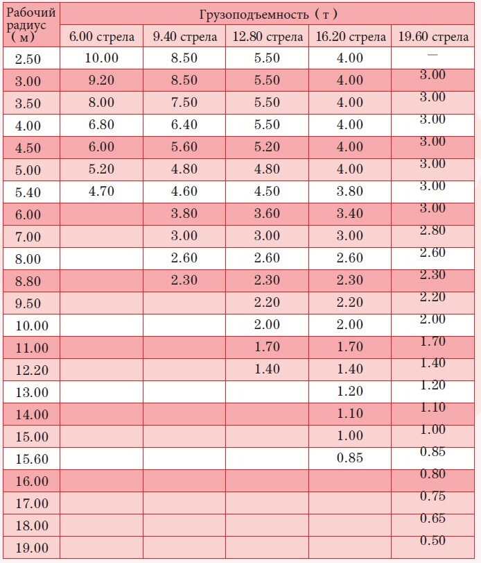 SPT 1009- мини кран паук 10т, цена, купить