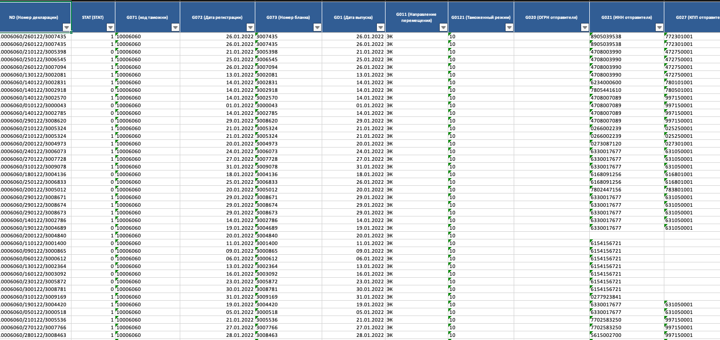 Бесплатный отчет по ВЭД битумных материалов