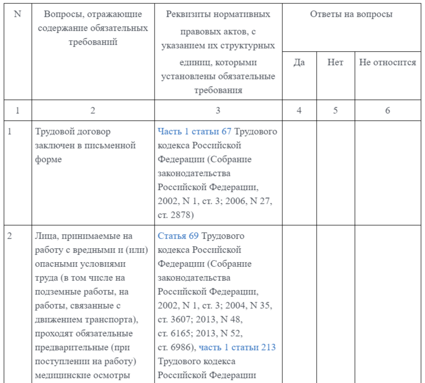 проверочный лист трудовой инспекции