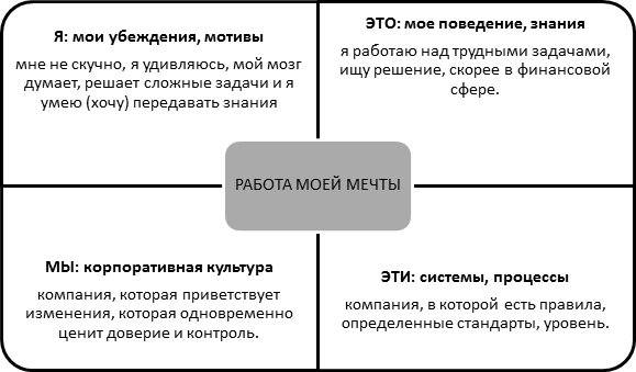 Развитие речи ребенка от 0 до года