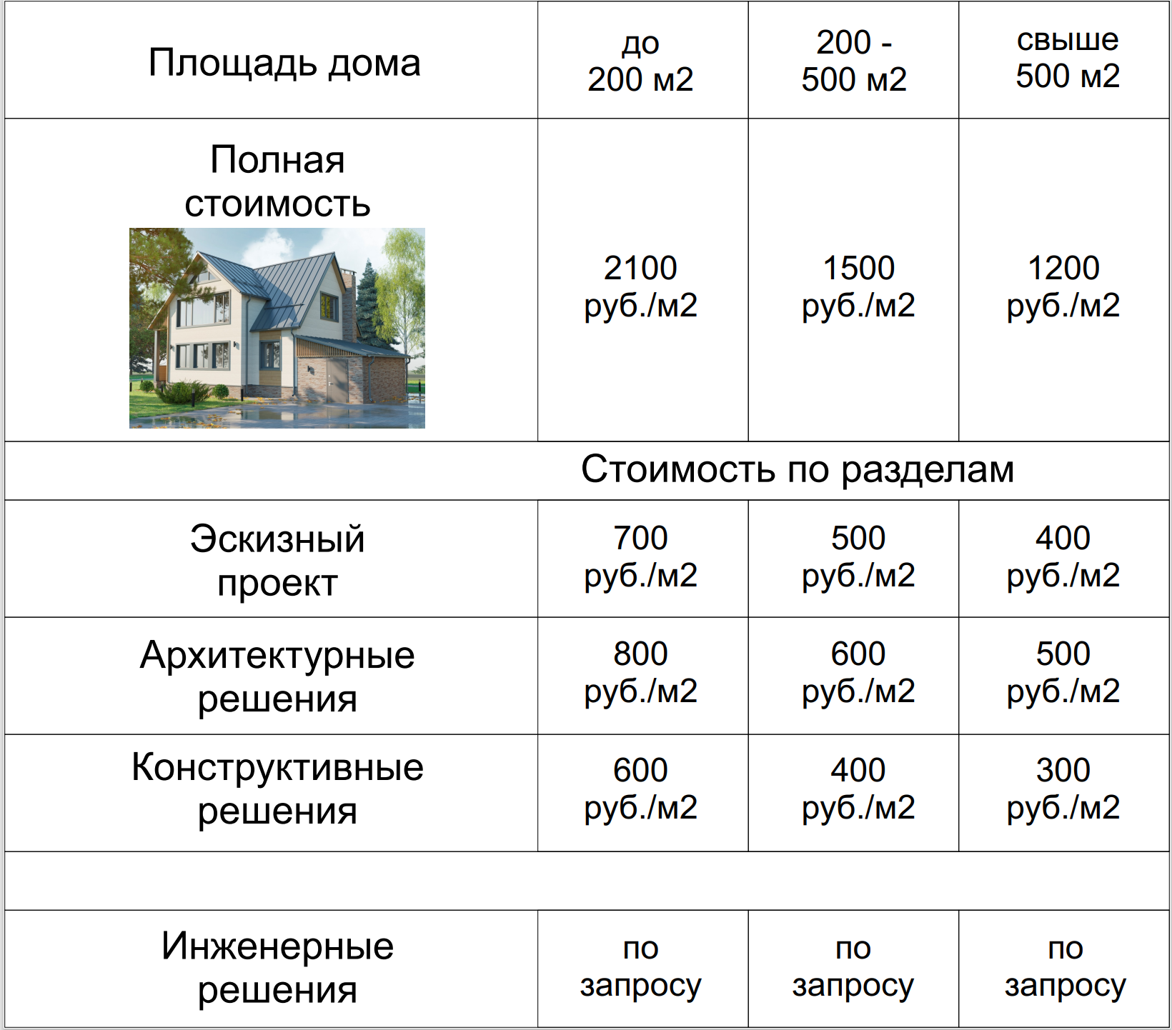 Сколько стоит проект дома в пензе