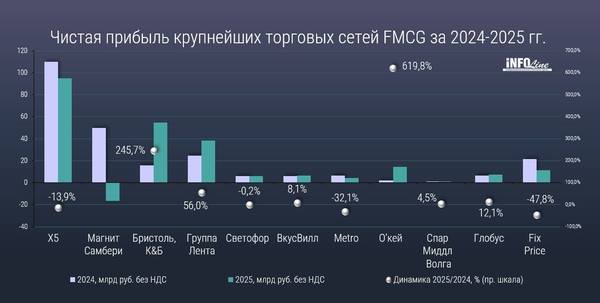 Источник: Infoline