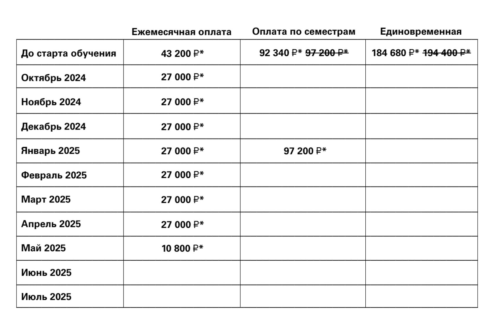 Проектирование образовательного опыта — программа профессиональной  переподготовки