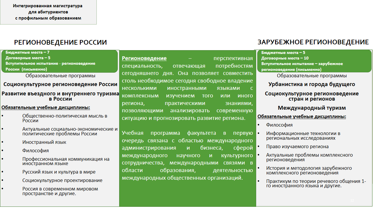 Мглу регионоведение учебный план