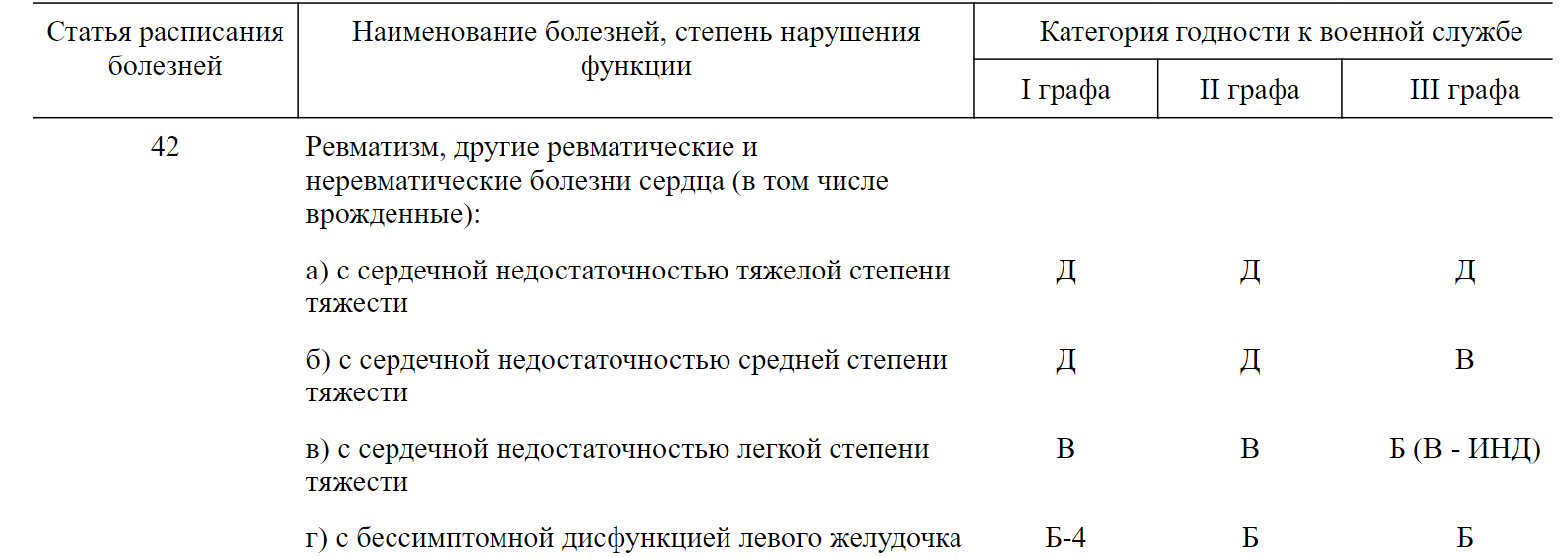 Категории годности к военной службе и болезни. Категория годности в заболевания. Годность к службе по зрению.