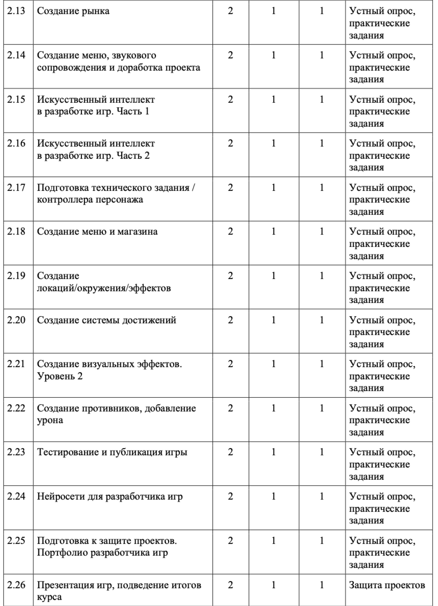 Программа обучения