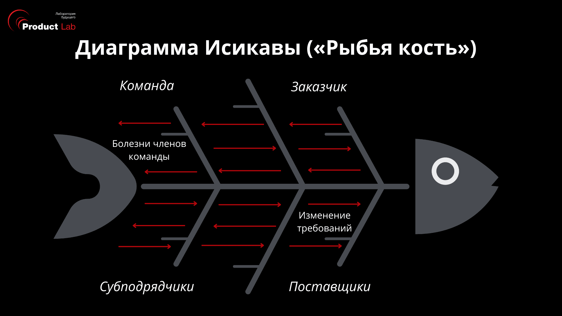 Управление рисками проекта