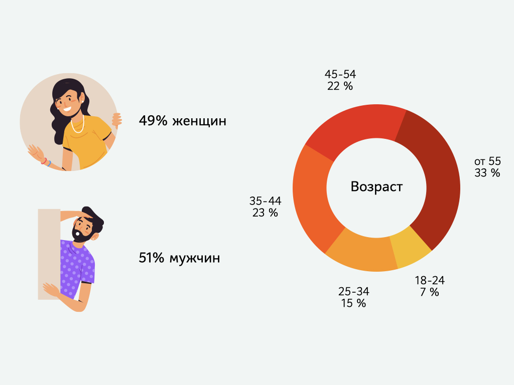 Диаграмма салона красоты