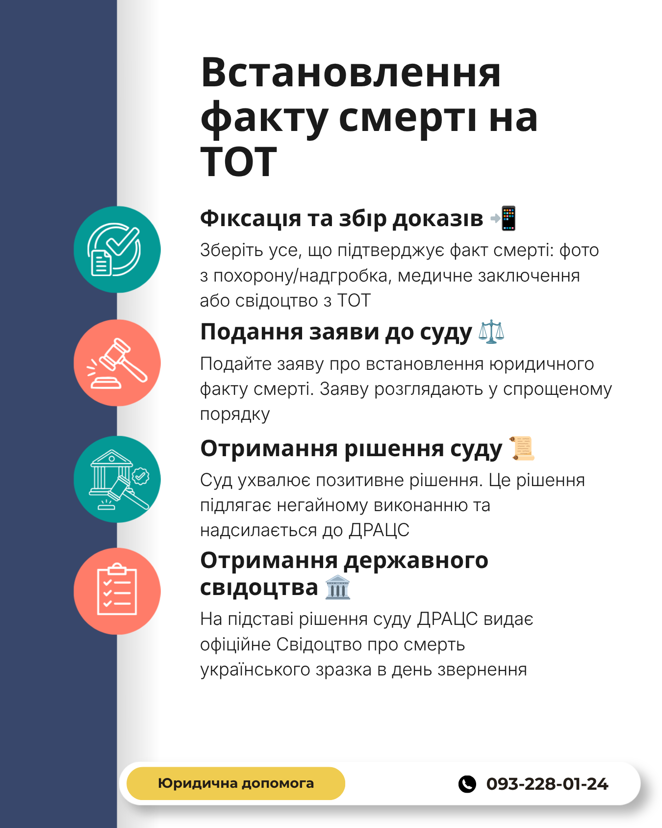 Встановлення факту смерті на ТОТ