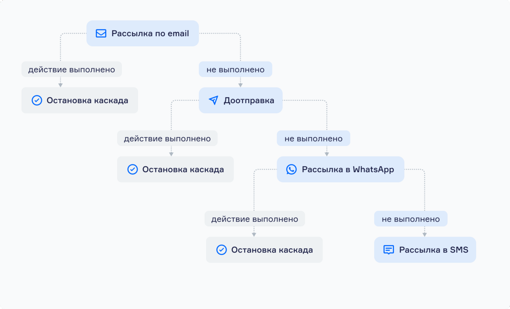 Как правильно и с пользой для бизнеса поздравить клиентов с днём рождения