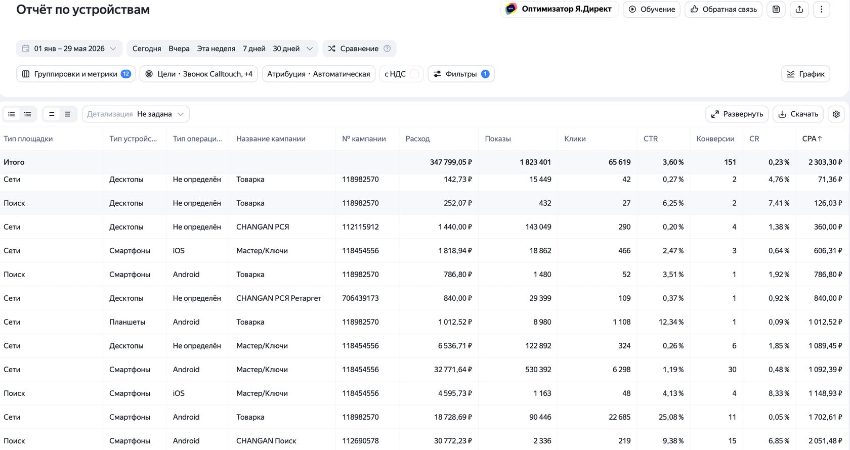 Отчёт по устройствам и площадкам