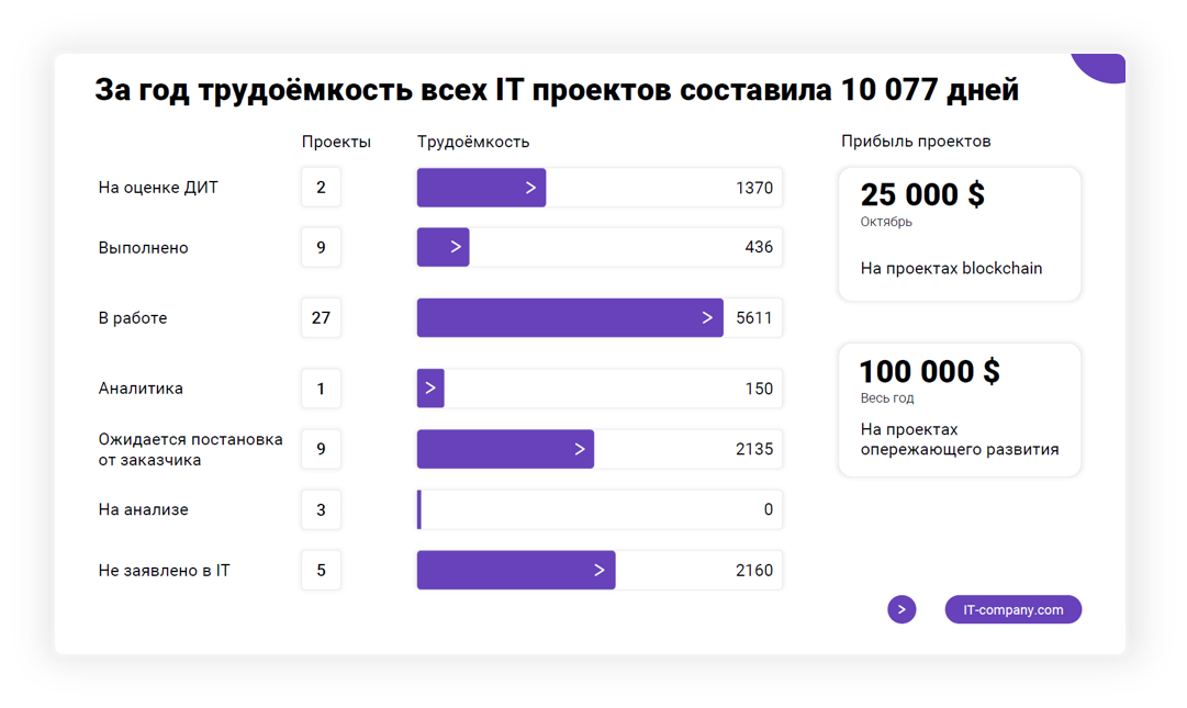 Презентации с кимом ворониным