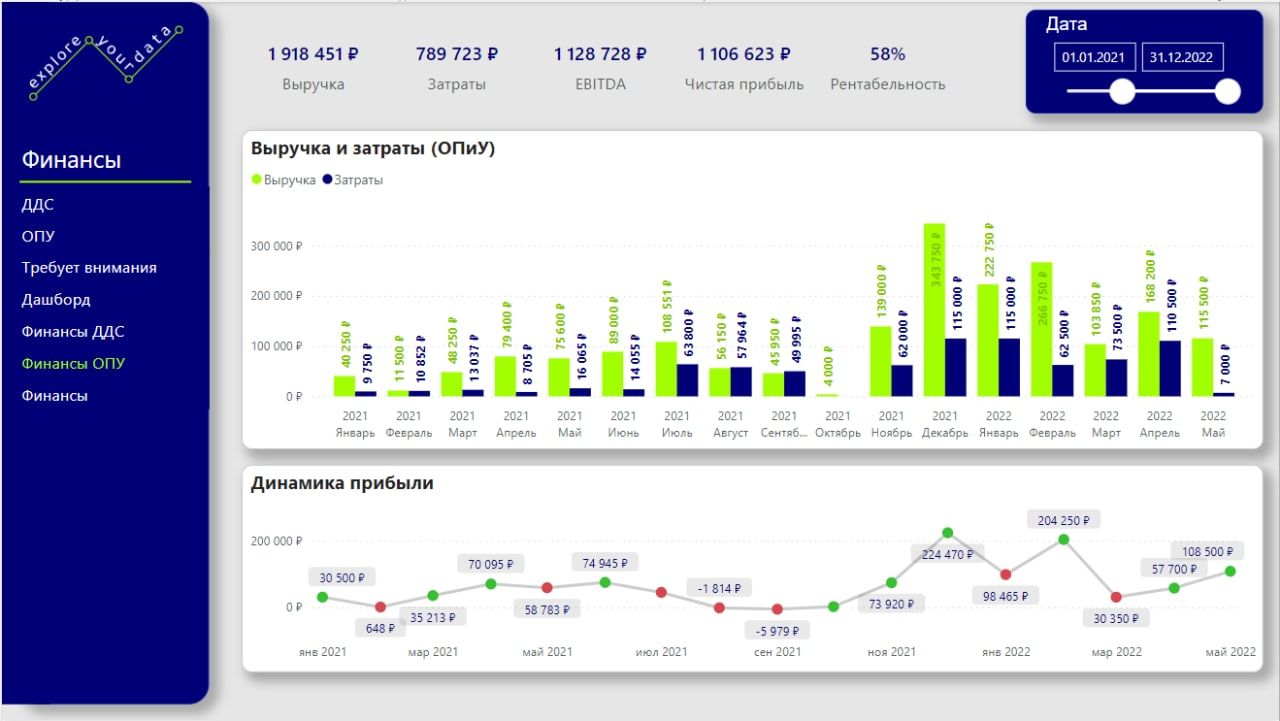 Справочник операций, статей дохода/расхода, вида дейтельности