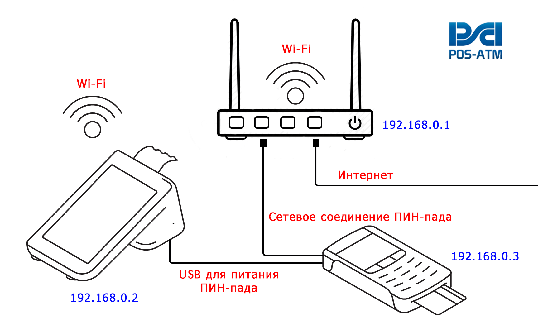 Сим карта для эквайринга