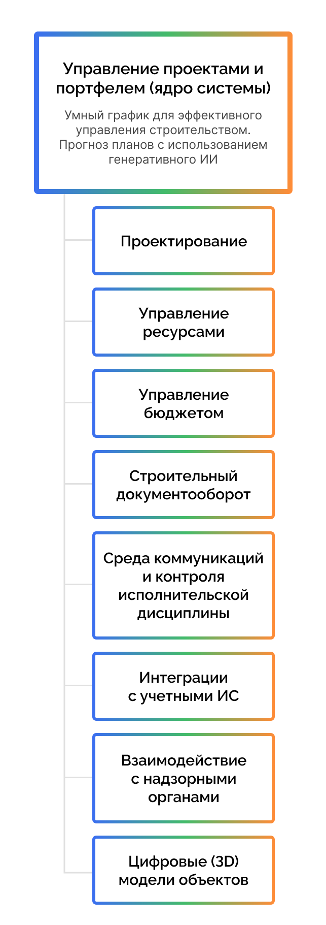 Системное решение для управления строительными проектами