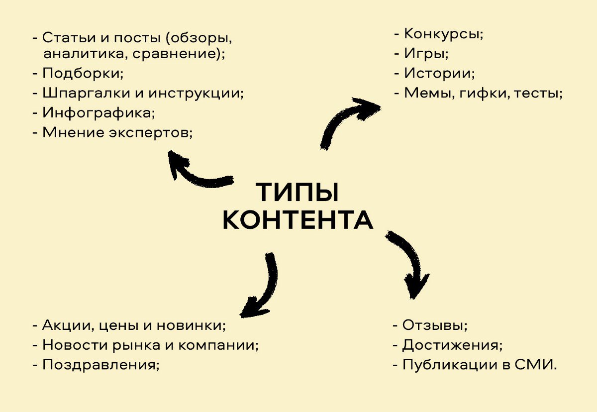 Баннер " Типы контента "