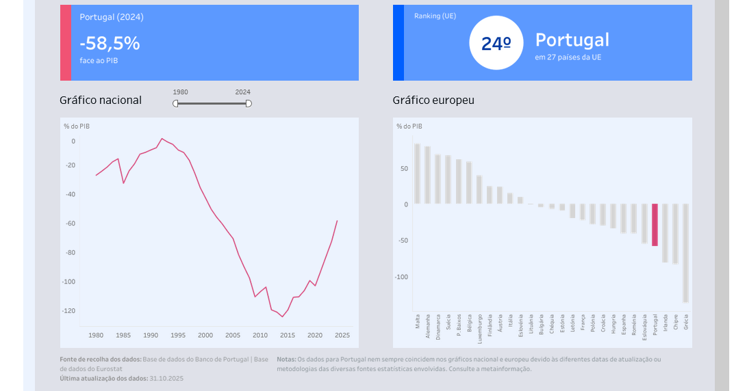 оцінка бізнесом привабливості Португалії