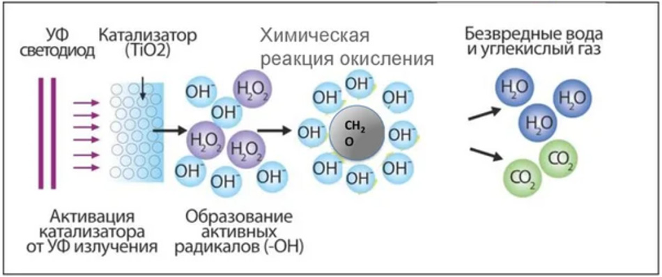 Кондиционер Electrolux EACS/IHM/N8 | СИТИКЛИМАТ