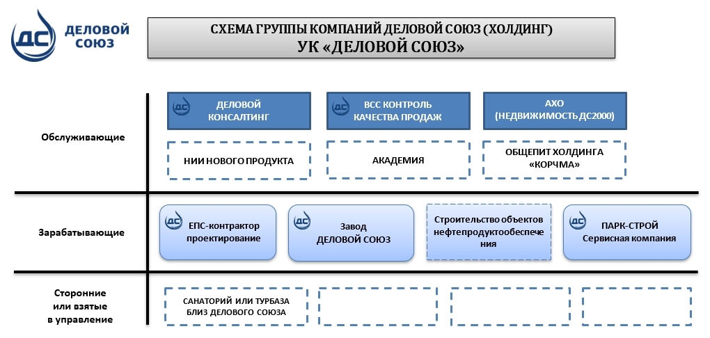 Ооо деловые. АСН деловой Союз. Холдинговая компания 