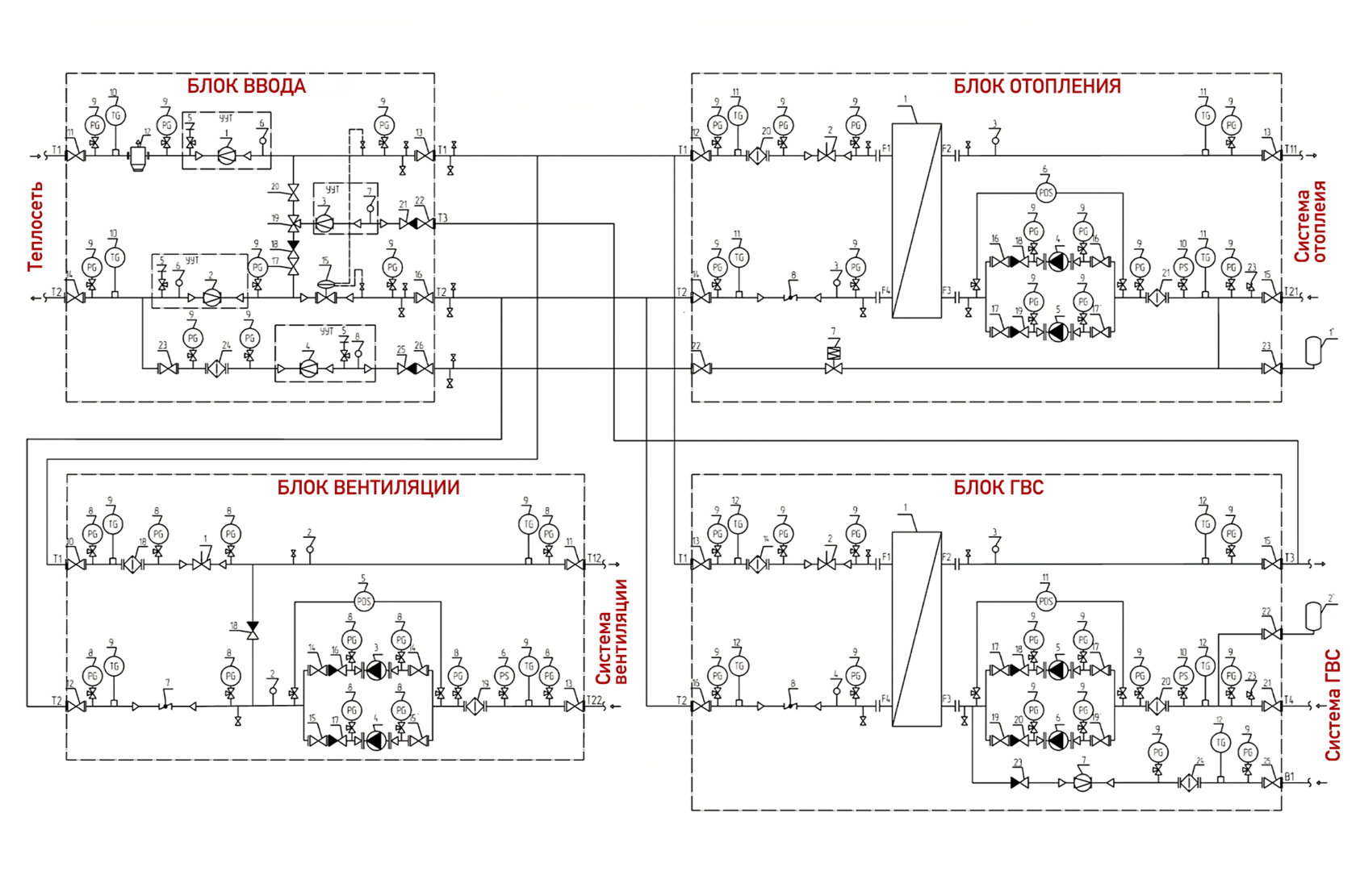 Блочный тепловой пункт - качественный аналог Данфосс Danfoss