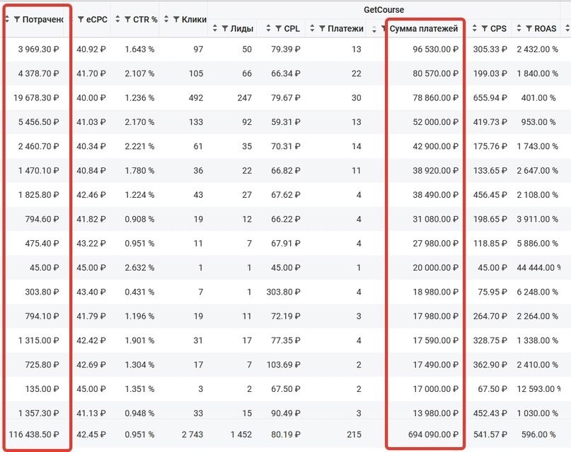 Кейс | 95 млн рублей реализовали в нише Профессий, изображение №111