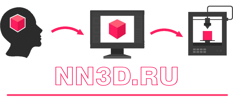 Студия 3Д печати NN3D.RU