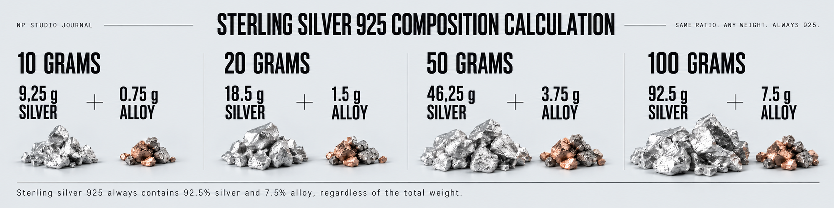 How sterling silver 925 is made from silver and alloying metal