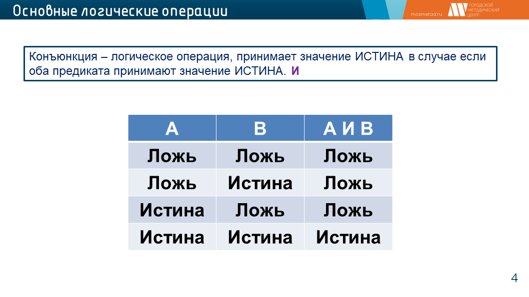 Для числа 102 определите значение логического выражения