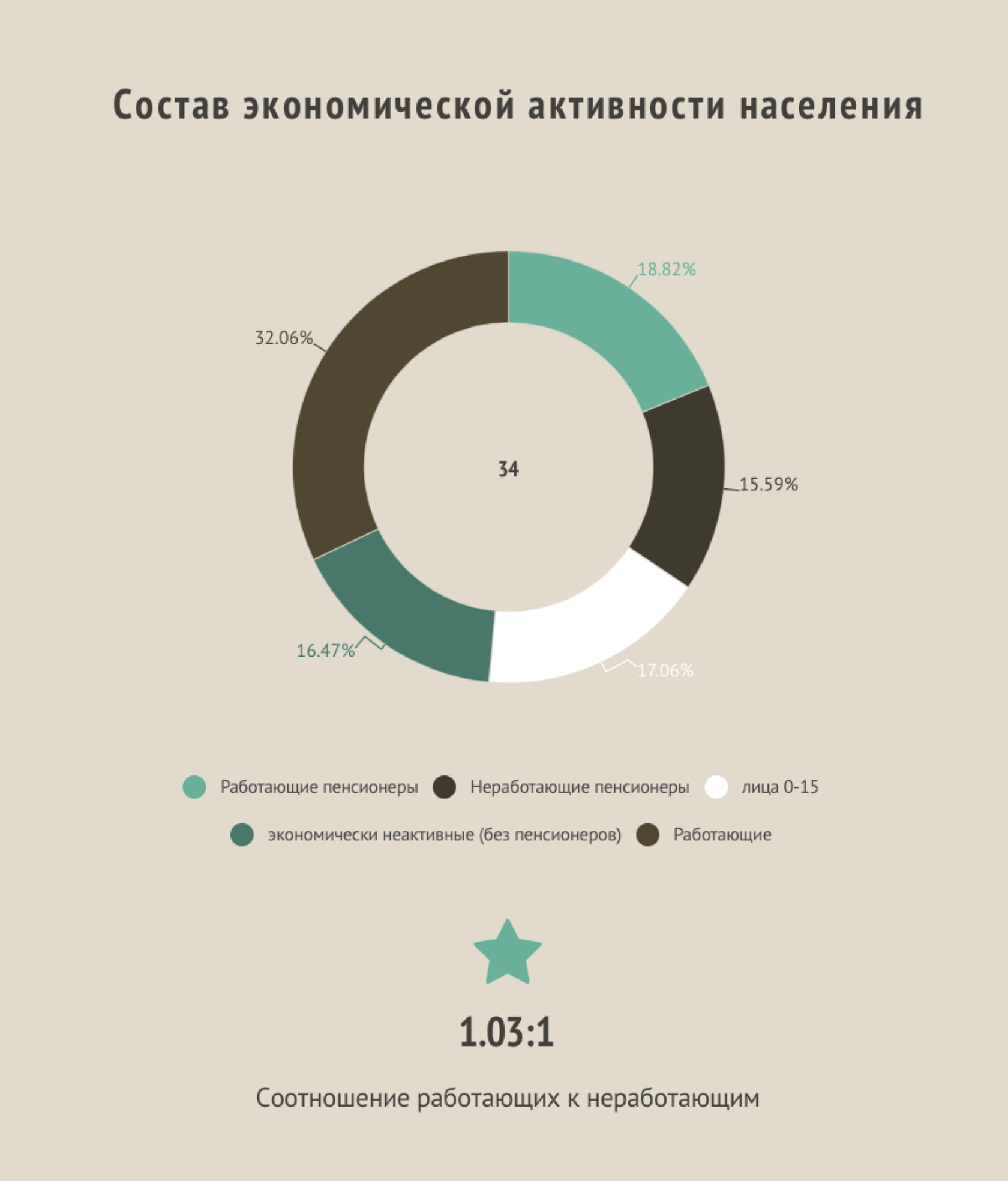 Демография украины. Экономически активное население это. Рождаемость Украина 2019. Состав Эан. Отток населения с Украины статистика.