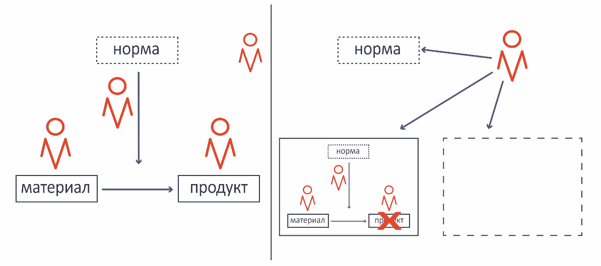 Как стать наставником проектов