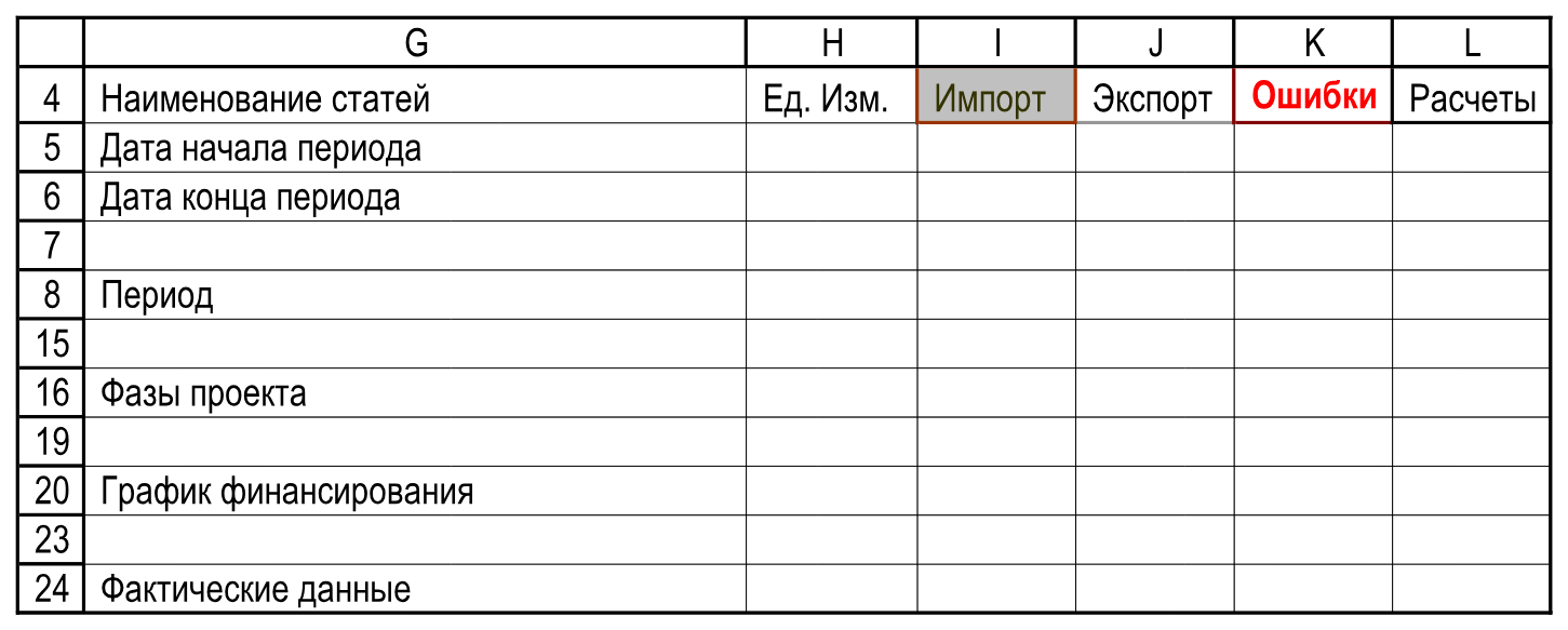 Временной ряд с раскрытой внешней группой и свёрнутыми вложенными строками