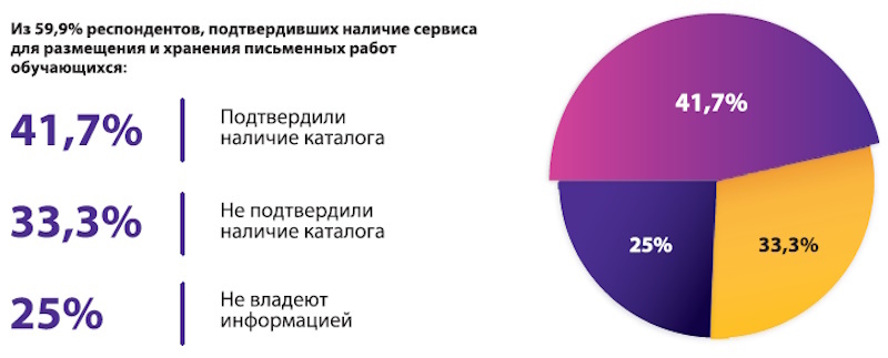 ЭИОС нового поколения: на что стоит обратить внимание
