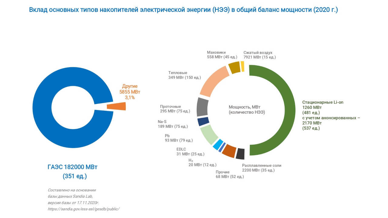 Март 2023