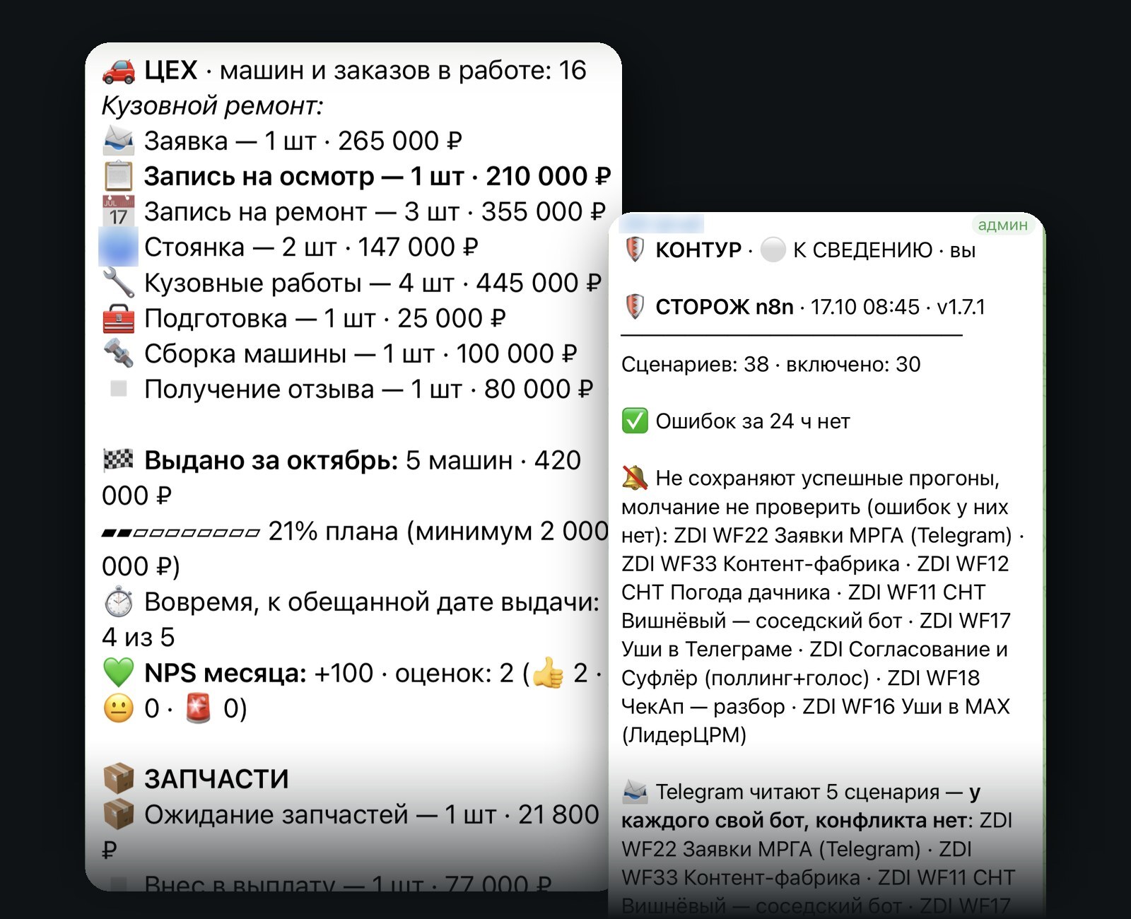 Планёрка и сторож роботов в Telegram