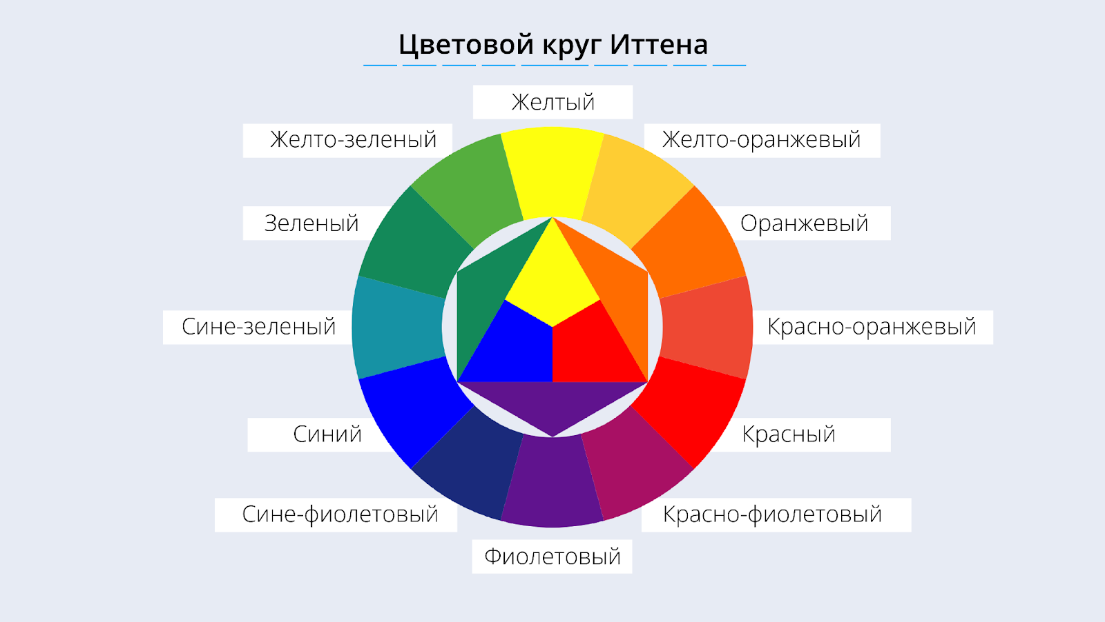 Цветовой круг Иттена