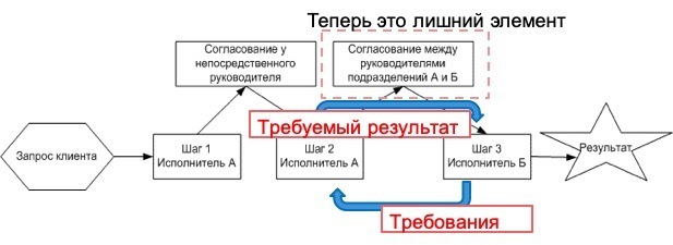 Как перестать мониторить бывшую