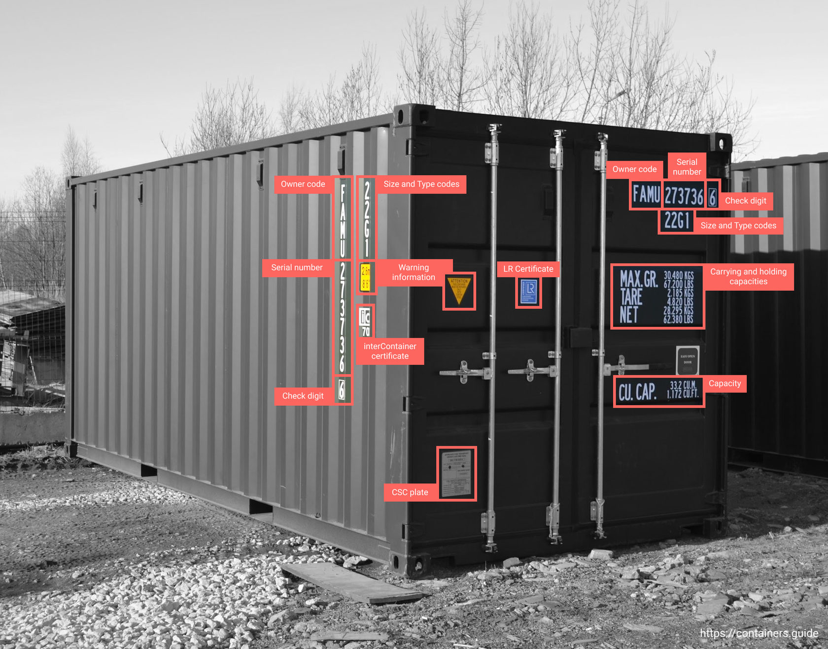 Shipping Container Labeling. Going through ISO — Containers.Guide
