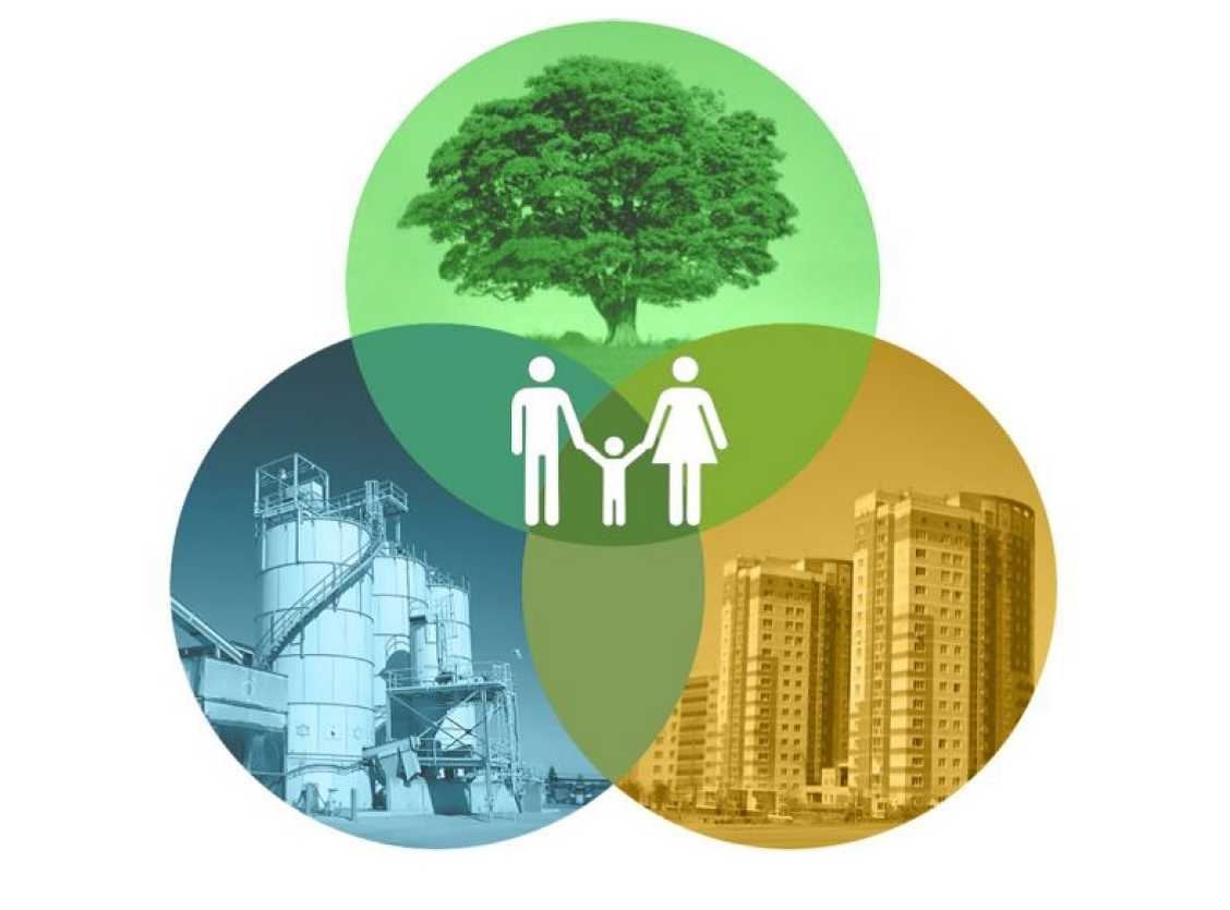 Экологически социальная управлениям. Устойчивое развитие. Устойчивое развитие символ. Экология. Концепция экологически устойчивого развития.