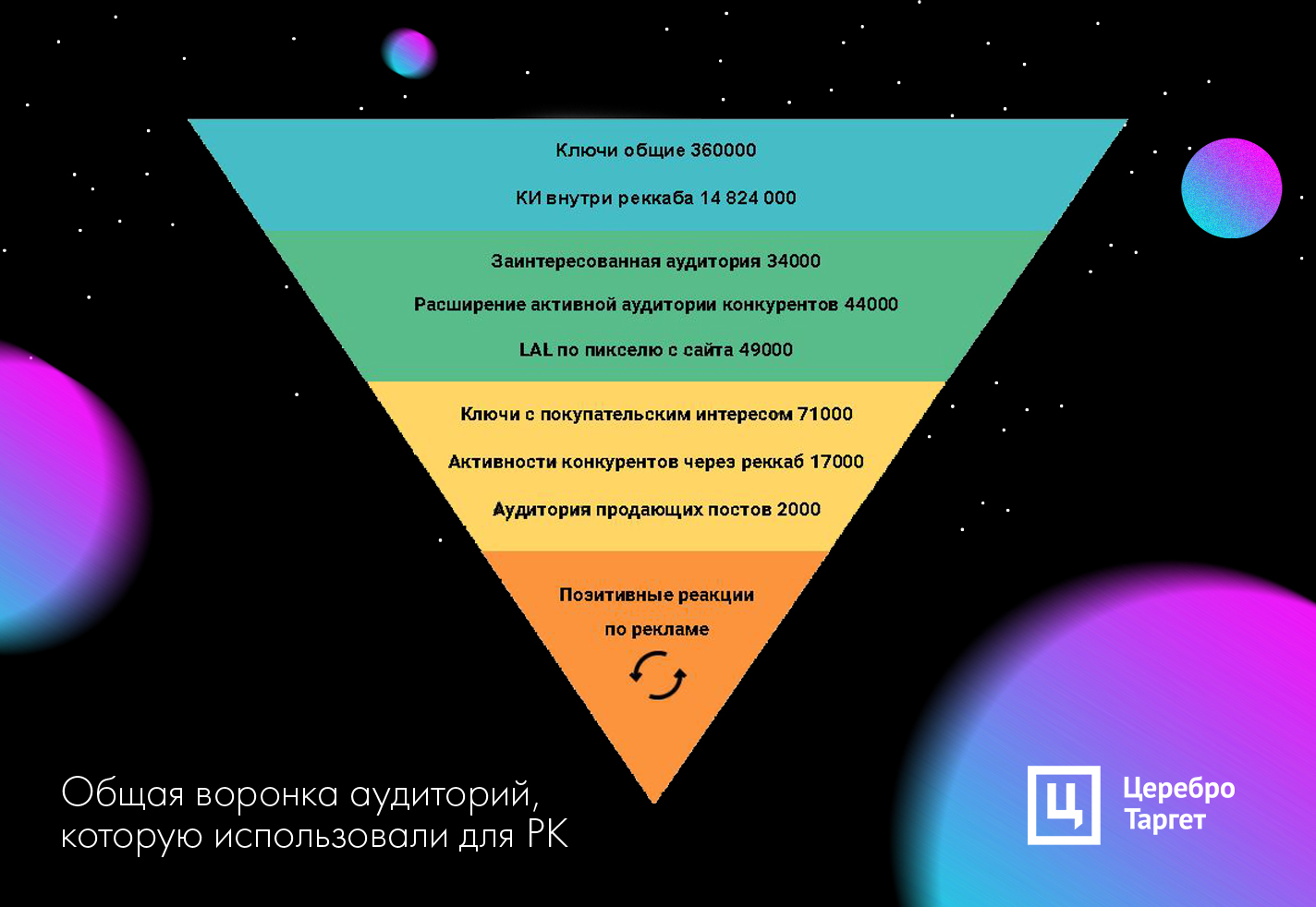 Кейс по рекламе ВКонтакте для фирмы застройщика деревянной загородной  недвижимости