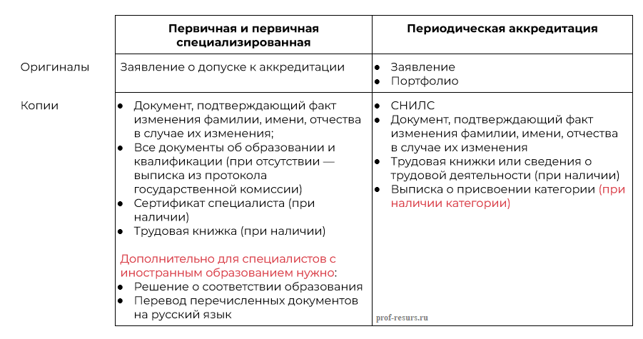 Как пройти аккредитацию в 2023 году: инструкция