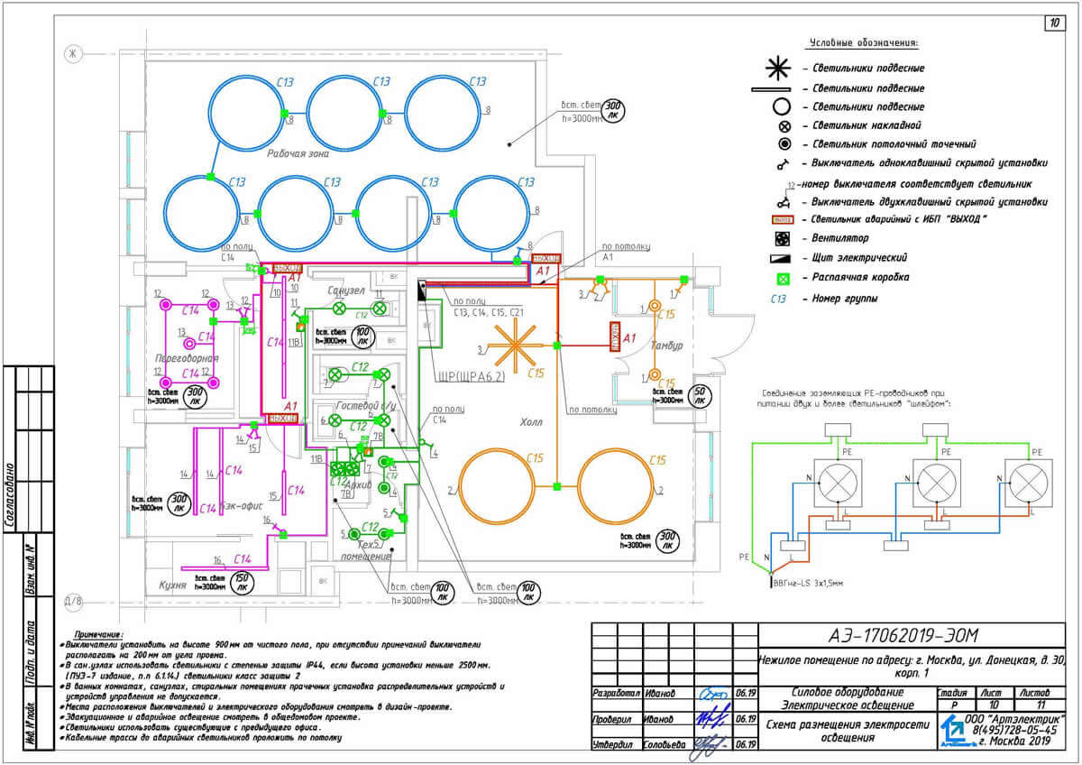 Согласование проектов электроснабжения