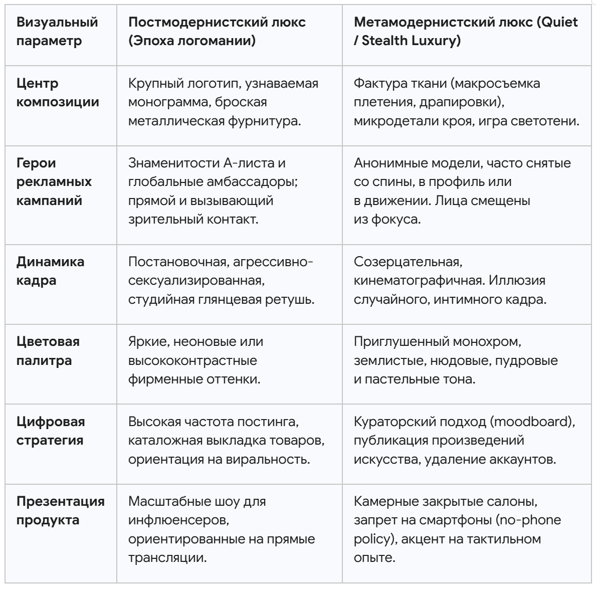 Стратегии тихой роскоши. Time4brand. Внедрение стратегии «тихой роскоши» требует от брендов смелости отказаться от быстрых метрик вовлеченности ради выстраивания глубоких, смысловых отношений с аудиторией. 