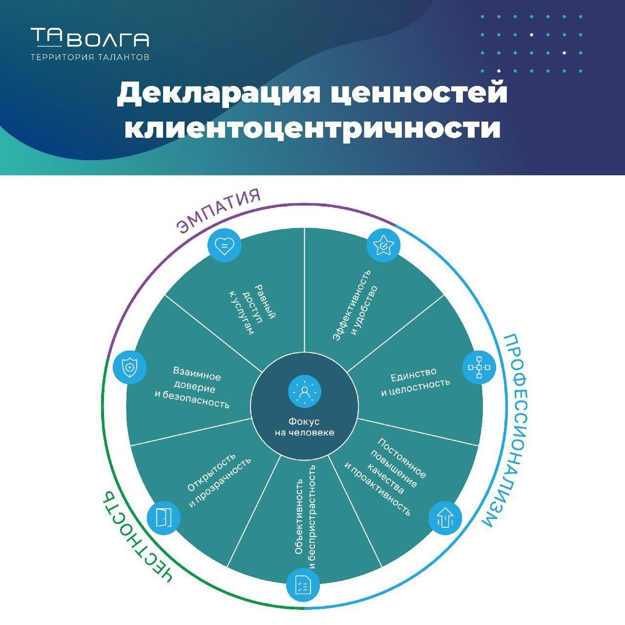 Клиентоцентричность в кадровой работе