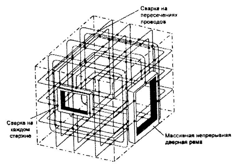 Какие элементы должны включать в себя устройства молниезащиты