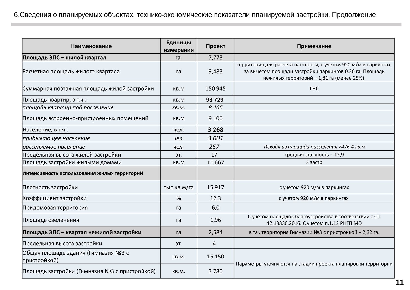 Какие дома снесут в Королёве? // Реновация и ветхий жилой фонд