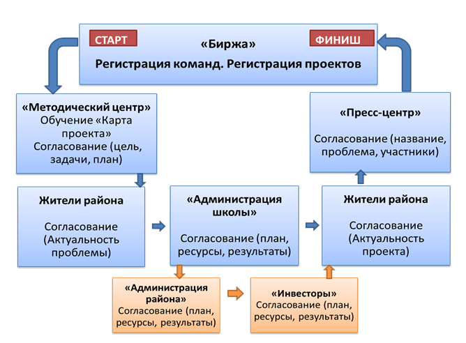 Гмц согласование проектов