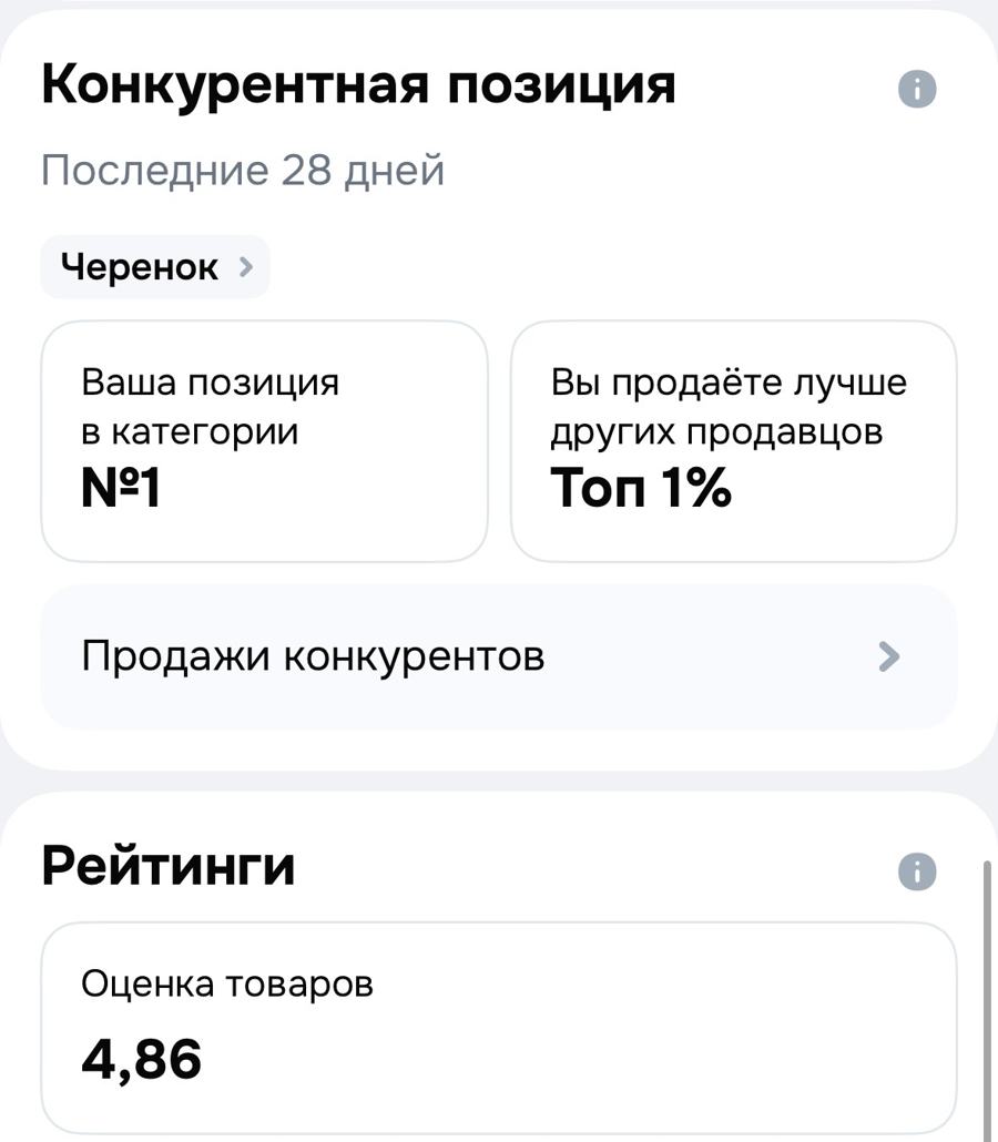 Скриншот результата: Товар занял первое место в категории.
