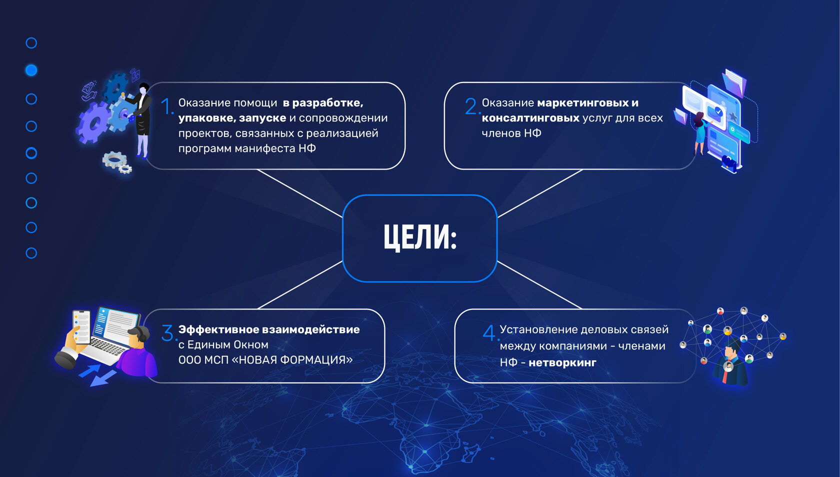 Проектный офис