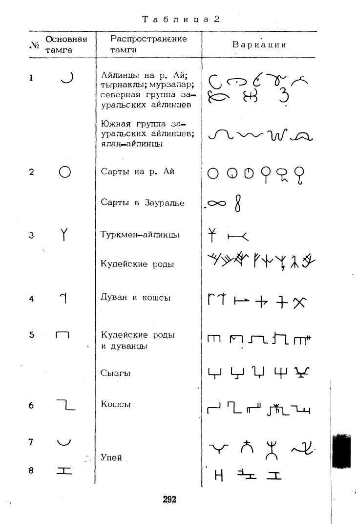 Тамга башкирских племен рисунки